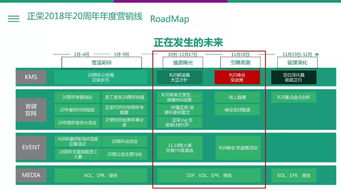 2018正榮地產(chǎn)集團(tuán)20周年年度傳播方案——品牌營銷與公關(guān)服務(wù)全解析