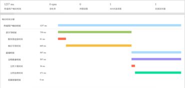 云智慧透視寶 全棧性能監控與管理解決方案在騰訊云基礎軟件服務中的應用