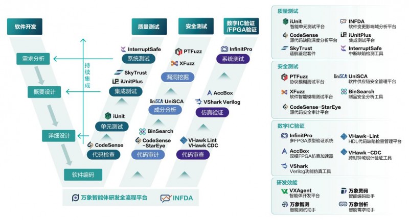 資本加碼泛聯(lián)新安 AI基礎(chǔ)軟件領(lǐng)跑智能制造研發(fā)智能化賽道