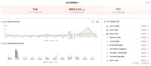 訊飛醫(yī)療斥資4.27億中標(biāo)AI中試基地項目，夯實基層醫(yī)療數(shù)字化服務(wù)基石